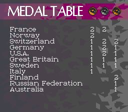 1994年利勒哈默尔冬季奥运会SFC游戏截图第20张