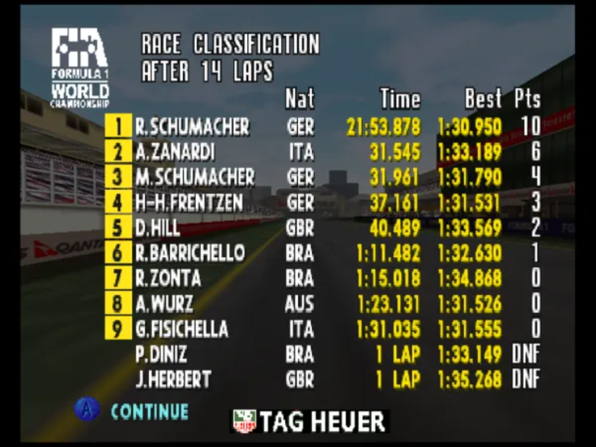 F1赛车锦标赛N64游戏截图第13张