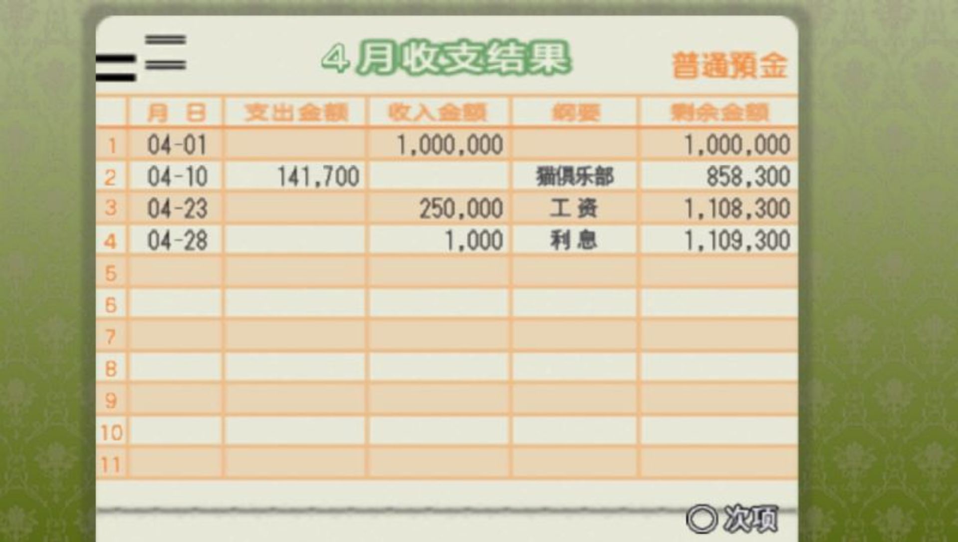 最后的伴侣：猫之俱乐部PSP游戏截图第13张