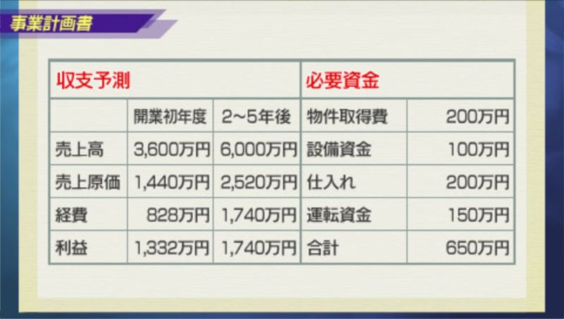 起业道PSP游戏截图第16张