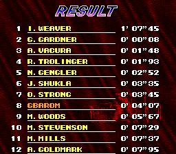 热爆赛车2SFC游戏截图第14张