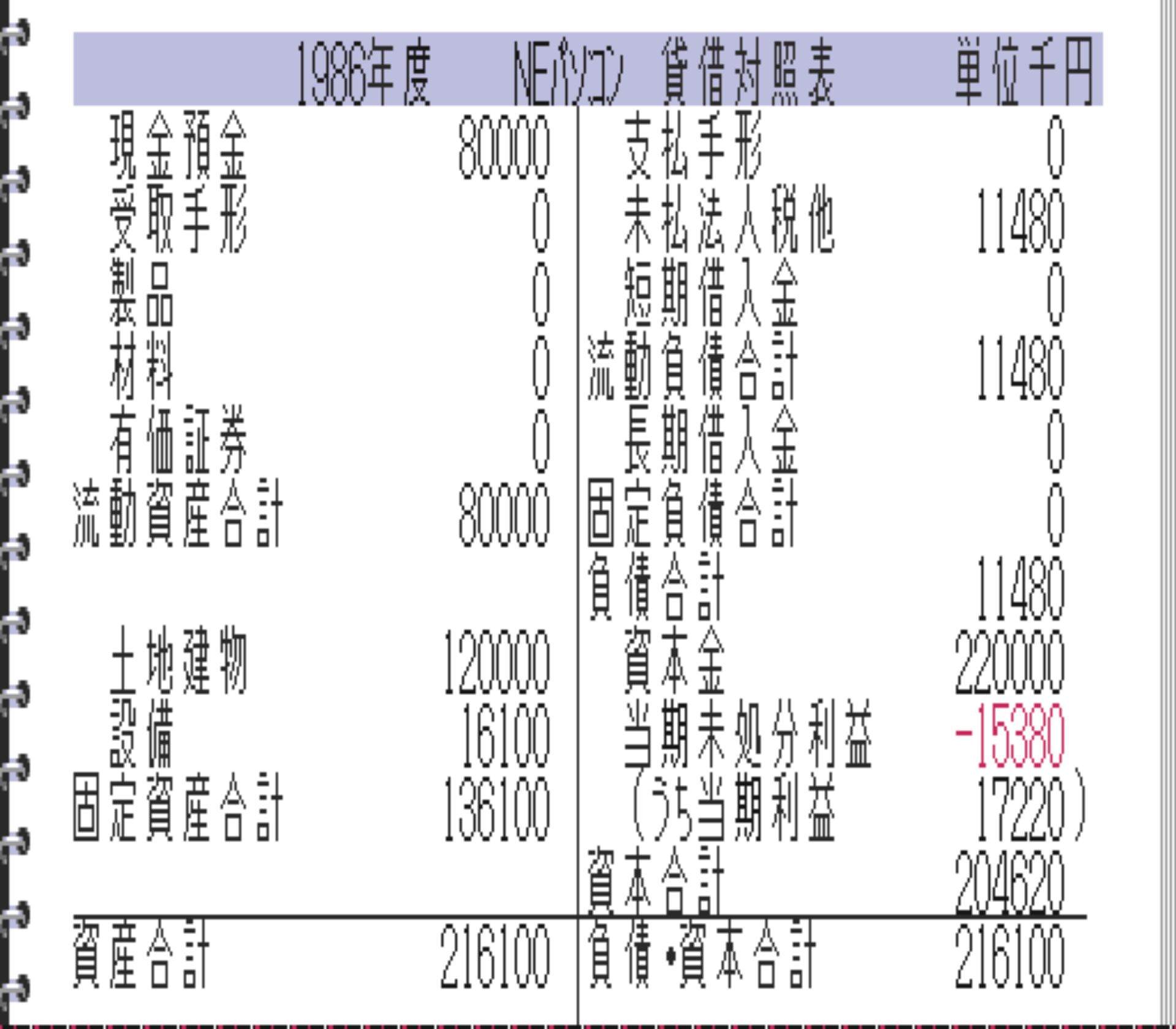 顶尖经营者2SFC游戏截图第24张