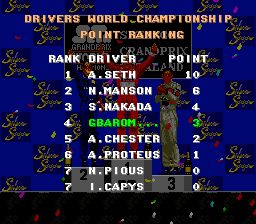 热爆赛车1SFC游戏截图第21张