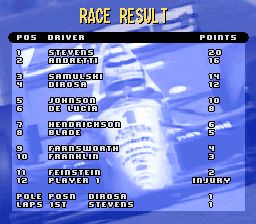 尼格尔曼塞尔的印第赛车SFC游戏截图第14张