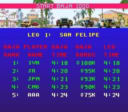超级四轮驱动赛车SFC游戏截图第12张