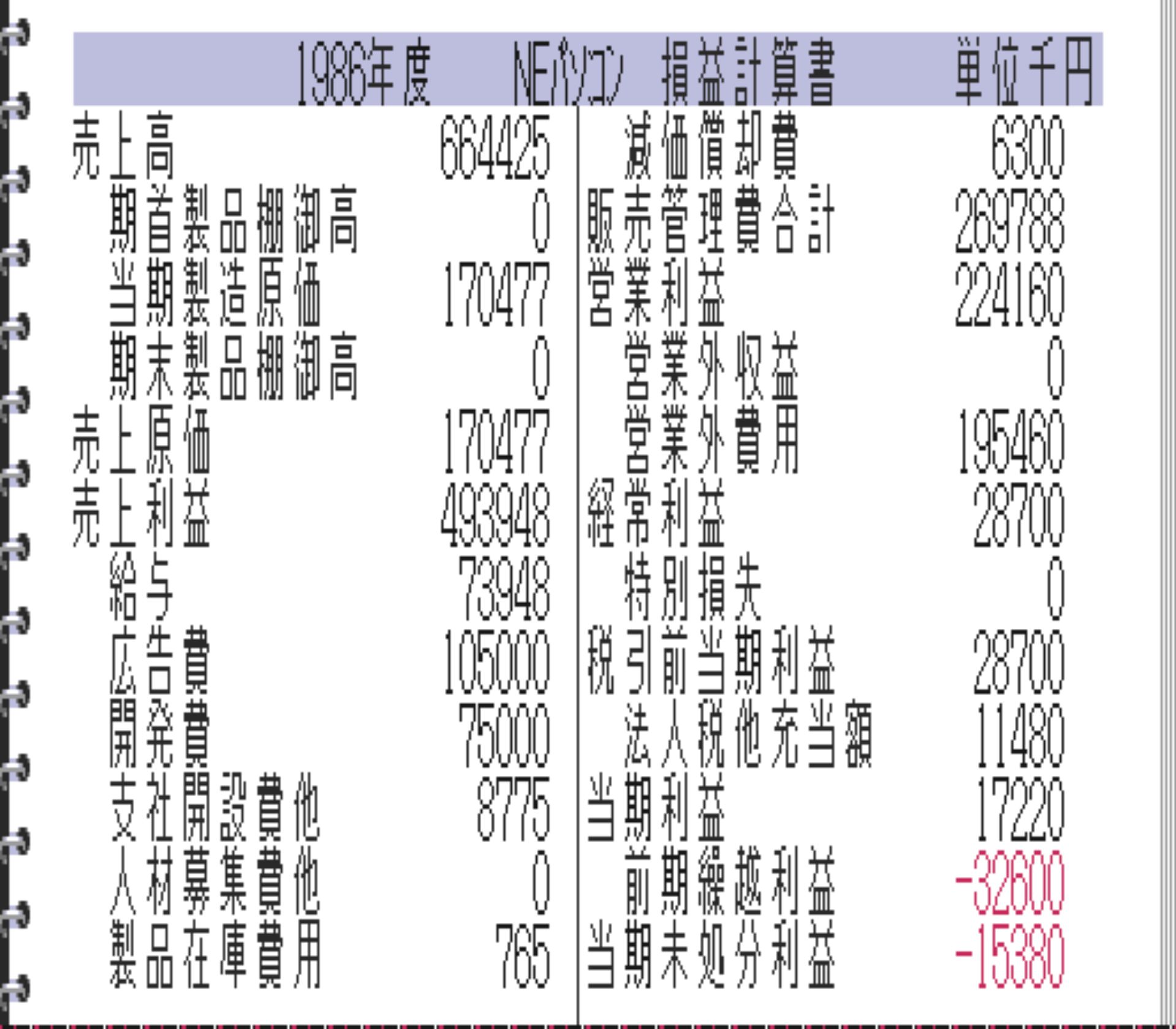 顶尖经营者2SFC游戏截图第23张