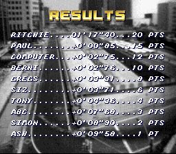 顶级越野赛车1／超越颠峰1／顶级赛车1SFC游戏截图第13张