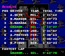 热爆赛车1SFC游戏截图第20张