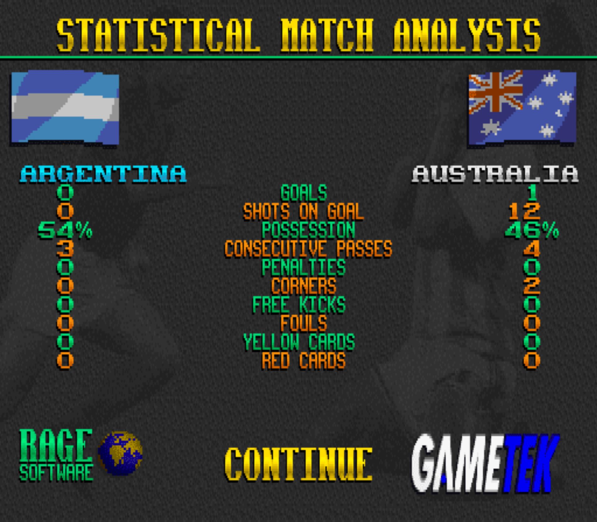 世界杯前锋足球SFC游戏截图第16张