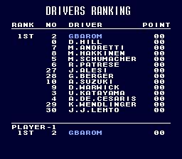 休曼F1大奖赛2SFC游戏截图第9张